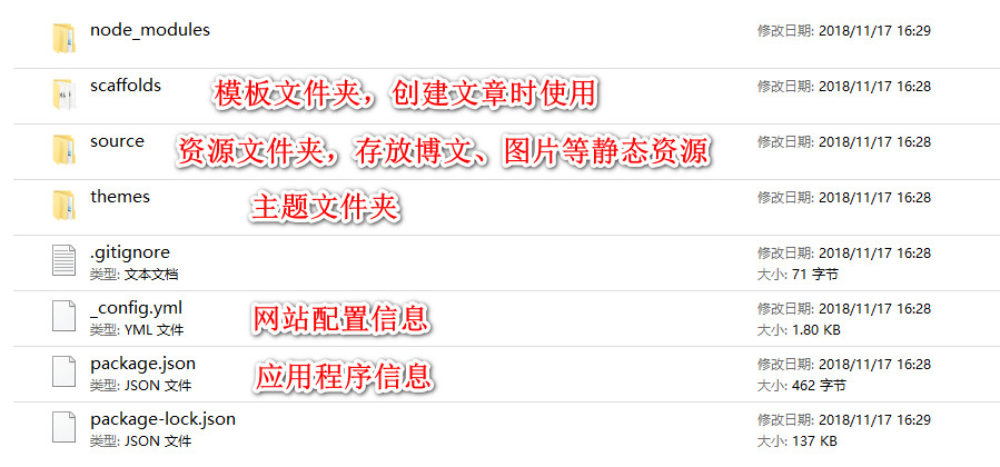 hexo项目目录结构